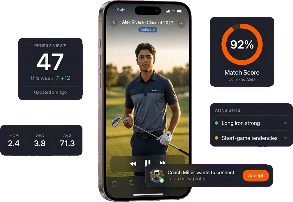 CAMPUS player video profile with floating insight cards — profile views, verified stats, match score, AI insights, and coach connection